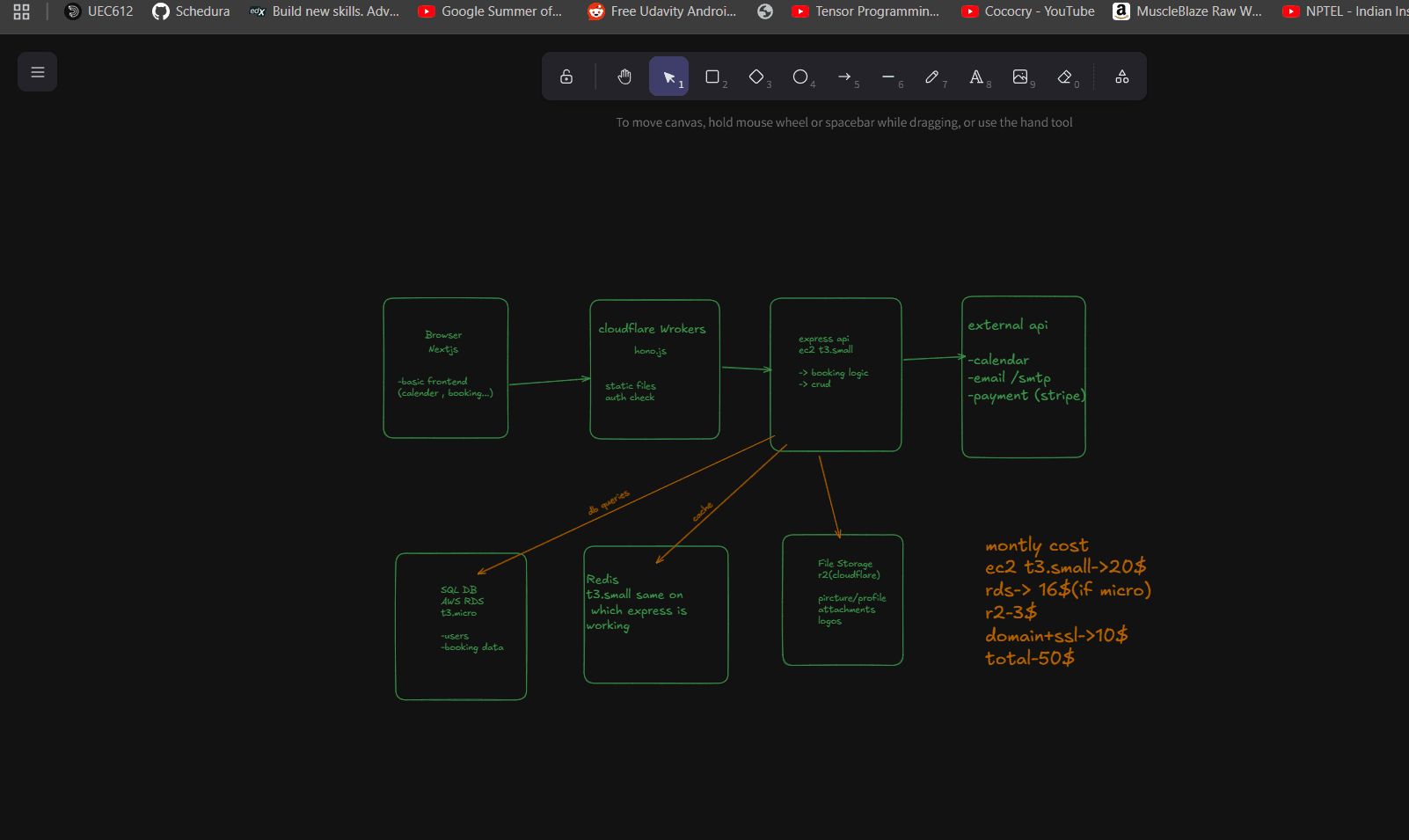 Cal.com Clone System Architecture Diagram